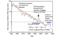 比特币冷钱包的花费：安全存储的投资之道