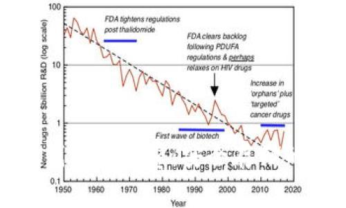 比特币冷钱包的花费：安全存储的投资之道