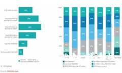 数字货币的门槛：年龄限制就像一道彩虹，你在