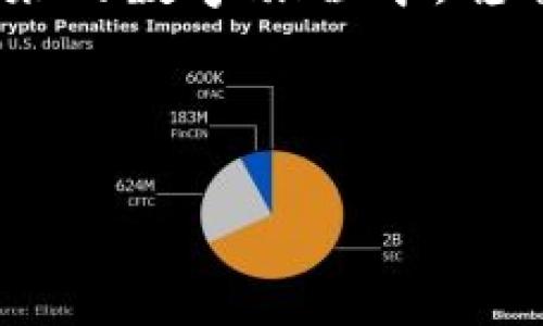   流失的记忆：派币助记词找回之旅  / 

 guanjianci 派币, 助记词, 找回流程, 数字货币  /guanjianci 

引言：数字货币的“失忆症”

进入数字货币的世界，就如同踏进一个五光十色的游乐场，那里有无限的可能性，就像过山车般的刺激与挑战。但在享受这场“游乐”时，有些朋友却可能会遭遇“失忆症”，尤其是在管理自己的派币钱包时。那么，今天我们就来聊聊如何找回那些珍贵的助记词，确保你的数字财富不会像过期的牛奶一样被抛弃。

第一步：了解助记词的意义

在深入找回流程之前，我们需要先明白助记词在派币（Pae）中的重要性。助记词就像是你的钥匙，打开你钱包的门，存放着你的数字财产。如果没有助记词，就好比把钥匙丢在了某个云端，你再也无法回到那片属于自己的数字领地。

有研究表明，某些失误会导致许多用户无法找回自己的助记词，就像小猫总是忍不住追逐光影，结果却失去了方向。为了避免这类麻烦，第一步就是认真牢记那个助记词，最好再备份一份，放在安全的地方。

第二步：找回助记词的必要性

“失去的东西总是最珍贵的”，这句话在提到助记词时尤为真实。试想一下，你辛辛苦苦在派币世界中收集的资产，如今因为助记词的丢失而无法取出，岂不是让人心如刀割？这就如同在海边拾贝，结果却发现自己一直在捡空气。

无论你是因为手滑，还是不小心将其遗忘，都不要慌张，接下来我们将探讨一些有效的方法来帮助你找回助记词。

第三步：尝试找到备份

这一步骤可能是最简单却又最容易被忽略的。许多人在保存助记词时，可能会放在手机的备忘录里、某个安全的文档中，或是纸质手册里，甚至是脑海深处那“神秘”的角落。请花一点时间去回忆一下，你是否曾经在某个地方做过相关的备份。

如果你是个“念旧”的人，不妨翻翻以前的文件夹，看看有没有保存助记词的痕迹。就像是找寻失物的一场寻宝之旅，兴许会有意外的收获。

第四步：使用钱包的恢复功能

在数字货币的海洋里，许多钱包都提供了恢复助记词的功能。你是否还记得安装钱包时，那些小小的提示？就像是个性化定制的导航员，只需你给予必要的方向，便能带你找到丢失的“珍宝”。

在输入自己的账户信息后，钱包应用通常会提供恢复助记词的步骤，跟随其指引，慢慢填写你认为可能是助记词的组合，不妨大胆一点，混合各种可能。

第五步：联络技术支持

如果以上方法都未能奏效，不妨考虑联络派币的客服或技术支持。即便网络世界看似冰冷，但背后其实仍然有温暖的人在默默守护着你们的资产。这些技术人员就如同天使，专门来解决用户的烦恼。

准备好你的相关信息，包括你钱包的版本、账户历史和可能的助记词组合。在与客服沟通时，记得保持耐心，毕竟每个问题都可能需要一些时间来解决。

第六步：如何预防未来的“失忆症”

找回助记词的教训不是为了让我们常常担心，而是帮助我们更好地管理未来的数字财富。这里有一些小建议，帮助你避免助记词的再次“失踪”：

1. **多备份**：将助记词保存在不同的安全地方，甚至可以考虑用密码管理工具。

2. **定期检查**：定期回顾你的助记词，确保它们始终在你能够找到的地方。

3. **小心社交工程攻击**：在互联网时代，安全是相对的，意识到潜在的危险是关键。不要轻易泄露你的助记词或其他敏感信息，照顾好自己的数字家园。

总结：珍视你的数字财富

无论是找回助记词的辛苦过程，还是日常管理数字货币，都提醒着我们：在数字世界中，保持警惕是保护我们资产的最好方法。就像是对待自己的心灵和情感，珍惜与重视是让它们健康成长的不二法门。

如果你成功找回了助记词，不妨对自己说声：“做得好！”谁还没点小烦恼呢？现在，可以继续在派币的天地中畅游了。祝愿每位派币用户都能在未来的数字旅程中，稳稳地把握住每一份财富与幸福。

--- 

以上，就是关于派币助记词找回流程的详细探讨。希望这些信息能对你有所帮助，也祝愿你在数字货币的世界里一路顺风，发掘更多的机会！