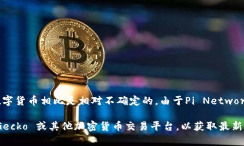 截至我最后的更新（2023年10月），派币（Pi Network）仍处于测试阶段，其价格与交易所上市的数字货币相比是相对不确定的。由于Pi Network尚未在主流加密货币交易所上市，因此很难给出一个确切的价格。

如果您想实时了解派币的价格，建议访问加密货币相关网站或应用程序，如CoinMarketCap、CoinGecko 或其他加密货币交易平台，以获取最新的市场信息和趋势。同时，值得注意的是，投资任何加密货币都有风险，请务必做好调研和风险评估。