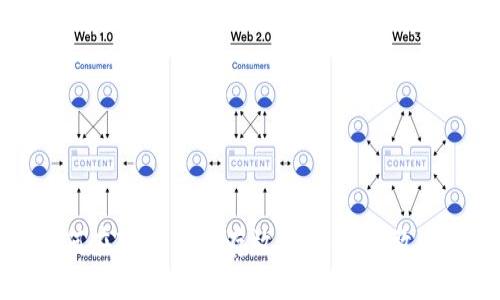 轻松掌握：如何在IM钱包中存放狗狗币，像放蜜糖一样简单！