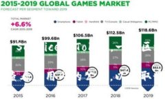 ImToken 是一款广受欢迎的钱包应用，主要支持多个