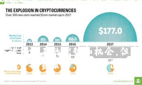 投资任何加密货币，包括TRX（Tron币），都有其潜在的风险和收益。如果你正在考虑投资TRX，下面是一些你应该了解的内容：

TRX币基本介绍
TRX，即Tron币，是由Tron网络所使用的加密货币。Tron网络旨在通过去中心化的区块链技术，提高互联网的自由度和可访问性。通过它，用户可以创建和发布内容，而不必依赖传统的中心化平台。TRX的价值主要来自于其在Tron网络中的应用和需求。

投资TRX的优势
像任何投资一样，投资TRX也有其独特的优势。首先，Tron网络的发展前景被许多人看好。随着对去中心化应用（DApps）和内容创作者的需求增加，Tron有望迎来更大的用户基础，从而推动TRX的价值提升。
其次，Tron网络的交易速度和费用相对较低，这使得用户体验非常友好。这种高效率和低成本的特性也有助于扩大TRX的使用范围。
最后，Tron的团队和其创始人Justin Sun在区块链领域的影响力也为TRX的发展提供了信心。Sun的个人品牌和宣发能力常常吸引媒体和投资者的关注。

投资TRX的风险
然而，投资TRX并非没有风险。首先，加密货币市场极具波动性，TRX的价格可能在短时间内大幅波动。谁还没点小烦恼呢？这种不确定性对于保守型投资者来说无疑是一种挑战。此外，Tron的竞争对手也在不断增加，这可能会对TRX的市场份额产生影响。
其次，Tron网络的某些特性和技术实现方式也曾受到批评，比如其中心化的结构涵盖了对网络去中心化理念的质疑，而这可能会影响投资者的信心。

如何投资TRX
1. **选择合适的交易所**：在决定投资TRX之前，首先要选择一个可靠的加密货币交易所，比如Binance、Coinbase等。在选择交易所时，要关注其安全性、用户评价和手续费等因素。
2. **建立钱包**：为了安全地存储TRX，你需要建立一个加密钱包。你可以选择热钱包（在线钱包）或冷钱包（离线钱包），冷钱包相对更安全。
3. **购买TRX**：在选好交易所并设立好钱包之后，就可以通过法币或其他加密货币购买TRX了。在购买时，可以根据自己的风险承受能力选择买入的金额。
4. **定期监控市场**：投资TRX后，要定期关注市场动态与Tron的项目进展，以便及时调整投资策略。

总结
在考虑投资TRX之前，每位投资者都应认真评估自身的风险承受能力以及对加密货币市场的理解。虽然TRX有着诸多潜在的优势和机会，但市场的波动性与不确定性也要求投资者保持谨慎。
除了以上提到的内容，建议大家多进行一些市场研究，了解加密货币的最新资讯，随着技术的发展和市场的变化调整投资策略。希望每位想要投资TRX的朋友都能在这个充满可能性和挑战的市场中找到属于自己的投资机遇！