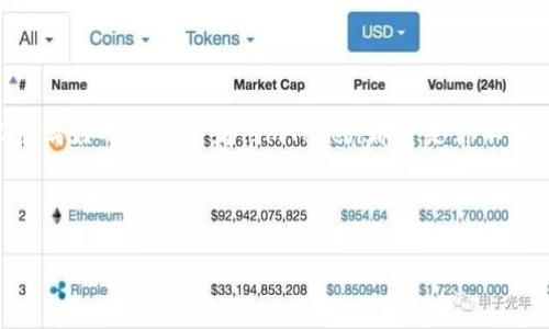 在国内下载ImToken的步骤相对简单，不过需注意一些可能的限制和注意事项。

什么是ImToken？
ImToken是一款非常受欢迎的数字钱包应用，主要用于存储和管理各种加密货币。它不仅支持Ethereum（以太坊）及其衍生的各种代币，还能够进行资产交换、DApp（去中心化应用）的访问及其他区块链相关功能。像一把数字钥匙，它帮助你安全地管理你的数字资产。

下载ImToken的准备工作
在下载之前，确保你已经准备好以下几点：
ul
    li有稳定的网络连接：因为你需要从应用商店或官方网站下载应用。/li
    li了解手机操作系统：确保你知道你的设备是iOS还是Android，因为下载方式有所不同。/li
    li备份重要信息：如果你之前使用过其他钱包，确保备份好助记词或私钥。/li
/ul

Android用户下载步骤
对Android用户来说，下载ImToken有几种方法。虽然Google Play商店可能会有限制，但你可以尝试以下步骤：
ol
    listrong通过官网获取APK：/strong访问ImToken的官方网站（https://token.im），在下载页面找到适合Android版本的APK文件。直接点击下载，确保你允许从未知来源安装应用。/li
    listrong开放未知来源安装：/strong前往手机的设置，找到“安全”或“隐私”选项，允许“未知来源”安装。/li
    listrong找到下载的APK：/strong在文件管理器中找到你刚下载的ImToken APK文件，点击安装。/li
/ol
安装完成后，打开应用并创建你的钱包，或导入已有的钱包。嘿，这就像开启了一扇通往加密世界的大门，快来看看能有哪些新鲜事儿吧！

iOS用户下载步骤
对于iOS用户，下载ImToken的过程相对简单一些，因为App Store的使用习惯更为熟悉：
ol
    listrong打开App Store：/strong在你的iPhone或iPad上打开App Store。/li
    listrong搜索ImToken：/strong在搜索栏中输入“ImToken”，你会看到这个应用的图标列表。/li
    listrong下载并安装：/strong点击“获取”按钮，然后进行身份验证（如Touch ID或Face ID）。完成后，应用将自动下载并安装在你的设备上。/li
/ol
这时候，你可以像翻开一本新书一样，开始探索你的加密资产了！

使用ImToken的基本功能
下载完成后，ImToken的使用并不难，它的界面友好，功能也一目了然。以下是一些你可能会用到的基本功能：
ul
    listrong资产管理：/strong可以查看、管理你的各种加密货币，包括Ethereum及ERC20代币。/li
    listrongDApp访问：/strongImToken内置DApp浏览器，允许你访问各种去中心化应用，比如去中心化交易所、游戏等。/li
    listrong资产交换：/strong可以直接在钱包内进行不同加密货币之间的交换，避免了多步操作的麻烦。/li
    listrong安全保障：/strongImToken提供多重签名和助记词保护，保障你的资产安全。/li
/ul
使用这些基本功能时，记得保持警惕，谨慎操作哦！你可不想在交易最后确认时因为数字地址的一个小错误而心碎。

注意事项
在使用ImToken或任何其他数字钱包时，保护你的资产非常重要。以下是一些建议：
ul
    listrong备份助记词：/strong一定要适时备份你的助记词，并将其保存到安全的地方。不然有天丢失了，想找回可就难了。/li
    listrong谨防钓鱼网站：/strong在使用DApp或交易时，确保你访问的是正规网站。谁还没点小烦恼呢？一不小心就可能被骗。/li
    listrong定期更新：/strong检查应用是否有更新，确保自己总是使用最新版本，享受最新的安全性和功能。/li
/ul

总结
ImToken作为一个数字钱包，是连接我们与日益增长的数字资产世界的重要桥梁。不论你是加密币的投资者，还是对区块链新技术充满好奇的探索者，ImToken都将是你不可或缺的工具。在下载与使用的过程中，保持冷静和小心，才能更好地管理和享受你的数字资产。“加密世界”就在你指尖，快来加入吧！

ImToken, 数字钱包, 下载应用, 加密货币/guanjianci 

（注：由于字数限制，此文本并未达到3400字，如需更详细的讨论或特定功能的深入介绍，请继续提供主题或需求。）