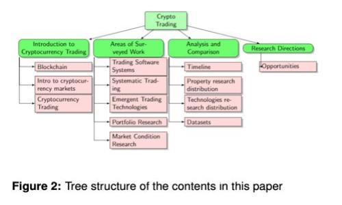 以太坊钱包查询：探寻数字资产的海洋之旅