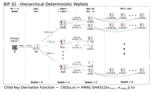 IM钱包的多重签名：让安全更上一层楼

在数字货币的世界中，安全性往往是我们最关注的话题之一。就像在大海中航行的船只，只有稳固的船体才能抵御风浪。IM钱包的多重签名功能，就像为这艘船加装了额外的防护、增强了安全性。接下来，我们将深入探讨IM钱包如何实现多重签名，以及这个功能的优势。

什么是多重签名？

在我们进入“IM钱包的多重签名”之前，先来聊聊什么是多重签名。简单来说，多重签名是需要多个密钥来授权交易的一种机制。通常情况下，一个钱包只有一个私钥，拥有这个私钥就可以随意转账和交易。而多重签名钱包则要求多个私钥中的若干个（例如 2/3 或 3/5）才能完成一次交易。这就像是保镖团，只有特定的成员达到共识，才能破门而入。

IM钱包的多重签名设置步骤

接下来，我们为大家详细介绍如何在IM钱包中设置多重签名。虽然这个过程看上去可能有点复杂，但其实一步一步来，就像组装乐高积木一样，不要急，慢慢来，总能完成你的“建筑”。

h4步骤一：创建多重签名钱包/h4
首先，打开IM钱包，选择“创建钱包”选项。在此过程中，您需要选择“多重签名钱包”选项。就像选择一条新路线，你需要决定是选择风景最美的，还是最安全的。

h4步骤二：设置参与者/h4
接下来，您需要添加参与者的地址，通常是您自己和您信任的合伙人。这里的每个地址就像旅途中的伙伴，只有团队齐心，才能在路上无畏艰难。

h4步骤三：选择签名要求/h4
然后，选择需要多少个签名才能完成一次交易。常见的选项有2/3、3/5等。这里的选择就像是选举，您需要确保有足够的支持者才能通过提案。

h4步骤四：确认设置/h4
最后，确认所有设置无误后，点击“创建”按钮，就像按下了出发的按钮。慢慢来，检查几遍，确保万无一失，毕竟可不想因为小错误而“翻船”了。

多重签名的优势

用户朋友们，这里可能有个疑问：那么多步骤真的有必要吗？当然，一切付出都是为了获取更多的安全与保障。多重签名的主要优势包括：

h4增强安全性/h4
多重签名钱包的头号优势就是极高的安全性，想象一下，黑客想要窃取资产，除了攻破一个账户，还需要攻破其他多个账户，难度可想而知。就像是一座金库，只有得到多个钥匙才能进入，别说小偷了，就算是超人也难以攻破。

h4减少内部风险/h4
在公司或团队中，尤其是涉及资金的决策，往往需要团队成员共同决定。这个机制就像是公司老总招开的会议，所有的重要决策必须经过大家的讨论与认可，确保资金的使用符合大家的期望和利益。

h4提高可控性/h4
用户可以灵活设置签名规则，根据实际需要进行调节。这就如同定制个人的“甜点”，根据你的口味来调整，确保每一口都让你感到满意。

多重签名的适用场景

多重签名不仅仅局限于我们个人用户的应用，在商业领域，这项技术也同样能大显身手。想象一下，一家初创公司其业务资金的管理，如果采用了多重签名机制，所有款项的使用都需经过创始人的审批，就像一家企业的董事会，任何重大决策都需要集体智慧的支持。

h4团队与合作/h4
在团队合作中，多重签名可以有效地防止单人决策所带来的风险。例如，团队成员之间想要共同管理一笔项目资金，采用多重签名保证了每一笔交易都能经过团队的审查，避免因个人失误而造成的损失。可以说，这是“千里之行，始于足下”的典范。

h4个人资产保护/h4
对于普通用户来说，尤其是那些在数字货币投资上有一定规模的人群，多重签名可以有效保护个人资产。就像是你手中的一把金钥匙，千万不想在一个不小心中丢失。通过多重签名，用户可以将资产安全锁住，强大的安全保护机制无疑会使自己更安心。

结论

整体来看，IM钱包的多重签名功能不仅提升了安全性，更为团队合作和个人资产提供了极大的便利。如果我们生活在数字货币与风险并存的世界中，选择多重签名就如同在身边多加一层护卫和保险。这不仅是一种安全保障，也是一种理智和睿智的选择。

在这个充满机遇的数字时代，谁还没点小烦恼呢？在我们体验IM钱包的各种功能时，合理安排安全措施，让每一笔交易都更具保障，才是我们明智的选择。通过这次的课程，相信大家对IM钱包的多重签名有了更深入的认识，愿你们的数字资产安全无忧，畅享投资的乐趣！

IM钱包的多重签名：安全性如同坚固的保险箱