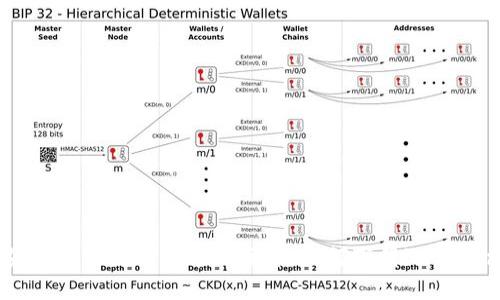 在浏览器畅游数字货币的海洋：如何下载imToken钱包