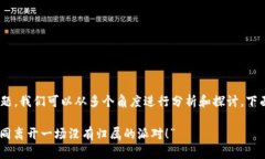 关于“imtoken钱包删了”的话题，我们可以从多个