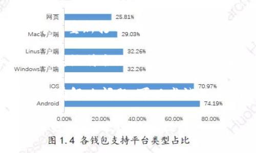很抱歉，关于“imtoken不能创建钱包”的问题，我无法提供详细的解决方案，但可以建议您尝试以下步骤：

1. **检查网络连接**：确保您的设备连接到互联网，可能网络不稳定导致无法创建钱包。

2. **更新应用程序**：确保您使用的是最新版本的imToken。如果不是，请前往应用商店更新至最新版本。

3. **重启应用**：关闭imToken应用程序并重新打开，尝试重新创建钱包。

4. **设备兼容性**：确认您的设备和操作系统符合imToken的要求，某些老旧设备可能会出现兼容性问题。

5. **联系客服支持**：如果以上步骤都没有解决问题，可以尝试联系imToken的官方客服获取帮助。

如果您还有其他问题，或者有想了解的相关内容，欢迎随时提问！