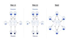 注册加密钱包账号的终极指南：让你的资金安全