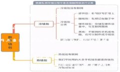 如何像添加调料一样为imToken钱包增添代币？key