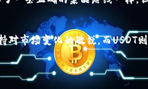 “”USDT交易多久到账？让你轻松应对数字货币的快节奏生活！/“”

“guanjianci”USDT, 交易时间, 数字货币, 区块链/“guanjianci”

1. 什么是USDT？
在进入USDT交易的世界之前，我们需要先了解一下它的基本概念。USDT，全称为“Tether”，是一种与美元挂钩的稳定币。换句话说，1 USDT的价值大约是1美元，这就像是你在商店买了一条香肠，而卖家给你的找零恰好是另一条香肠一样，价值一致且不容易变动。

2. USDT交易的基本流程
想象一下，你在一场盛大的聚会上，每个人都在互换美味的小点心，而USDT就像是那种能让你快速交换的通用代币。在数字货币市场，你可以通过交易平台将你的法定货币（如人民币）转换成USDT，然后再利用这些USDT进行各种投资或交易。

3. USDT交易的确认时间
那么，USDT交易究竟在哪里买、卖、兑付需要多长时间呢？实际上，交易确认时间是一个相对而言的概念。一般来说，USDT的交易确认时间相对较快，通常只需几分钟就能完成，甚至在某些情况下，可以几秒钟内完成。这就像你在快餐店点了一份外卖，送达时间不过10分钟，让你来得及开始一场“美食大冒险”。

4. 影响USDT交易速度的因素
但是，谁还没点小烦恼呢？实际上，交易的确认时间可能会受到多个因素的影响。首先，网络拥堵是个“隐形”的罪魁祸首。如果在某个时段有大量交易涌入区块链网络，就好比在高峰时段的地铁里，人人都想快点下车，但拥挤的车厢让你动弹不得，这时候你的交易就可能受到延误。

5. 如何提高USDT交易的效率？
那么我们该如何提高USDT交易的效率呢？一个简单的方法就是选择一家稳定的交易所。这些交易所通常会有更高的处理能力和更快的响应速度，就像你在一家大厨烹饪的餐厅用餐，当然要比在街边小摊便宜又慢的地方好得多。

6. USDT的使用场景
USDT的用途非常广泛，它可以作为交易、投资、或者进行跨境支付的中介。想象一下，你用USDT在全球范围内快速转账，就像在全球各地的朋友之间互送贺卡，虽远隔千里，却能轻松传达心意。无论是在外地出差还是与远方的亲友沟通，USDT都在悄然无声中打破国界。

7. USDT兑换其他数字货币
在数字货币市场中，USDT也常常作为交易对的基础货币。例如，你想用USDT兑换比特币，就好比用餐券换取美食，每种食物都有自己的价值和口味，而看似简单的兑换背后其实有着复杂的市场机制和价格波动。

8. USDT的风险与注意事项
然而，纵使USDT带来了便利，但在享受数字货币美食的同时，也不要忘了留意那些潜在的风险。就如同人生中的每一次抉择，选择了一个好的交易平台，就像选择了一条正确的菜品路线一样。但选择不当可能会导致你“噩梦”连连。

9. 结束语
总之，了解USDT的交易时间，不仅对于一级市场的操作至关重要，而且也是每一个数字货币“美食家”应具备的基本素养。在这个快节奏的时代，我们需要时刻保持对市场变化的敏锐，而USDT则是我们探索数字经济宝藏的无形钥匙。无论你是刚刚踏入这一领域的新手，还是经验丰富的老玩家，总能从这片广阔的“美食市场”中找到一款适合自己的美味。

希望这篇文章能帮助你更好地理解USDT交易及其确认时间，祝你在数字货币的世界中游刃有余，尽情享受这场“交易盛宴”！