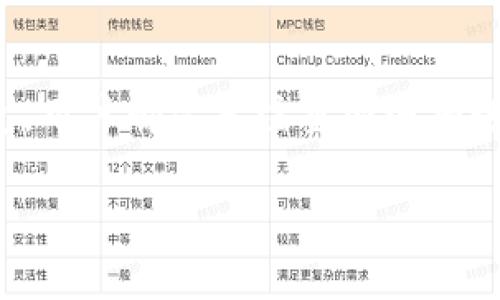 火币网（Huobi）是一个知名的数字货币交易平台，用户可以在上面进行各种加密货币的交易和投资。为了确保交易的安全和流畅，火币网使用了多种钱包解决方案。以下是一些相关的内容：

火币网的冷钱包与热钱包
火币网为了保障用户资产的安全，采用了冷热钱包相结合的方式。热钱包用于日常交易和充值提现，而冷钱包则用于长期存储，防止黑客攻击和盗窃。

火币网使用的冷钱包
冷钱包是完全离线的存储解决方案，火币网会将大部分用户的数字资产存储在这样的钱包中。这意味着即使网络遭到攻击，钱包中的资产也不会受到影响。这样做大大增强了安全性。

火币网的热钱包
热钱包是在线的钱包，用户在进行实时交易和提现时，火币网会将所需的资金转入热钱包。尽管热钱包的安全性相对较低，但为了方便用户快速交易，火币网会采取多重安全措施，如二次验证和安全审计。

用户如何选择钱包
如果您是火币网的新用户，决定选择哪种钱包也是非常重要的一步。建议用户首先确保将大部分资产存储在冷钱包中，只将少部分用于交易的资金放在热钱包中。这样做可以在保障交易的便利性的同时，增强安全性。

火币网推荐的第三方钱包
除了火币网自身的钱包服务外，用户也可以选择一些知名的第三方钱包，比如MetaMask、Trust Wallet等。这些钱包也提供不错的安全性与用户体验，不过在使用时一定要注意安全设置和备份。

关于钱包安全的建议
在选定钱包后，用户还需了解如何保护自己的数字资产。例如，设置复杂的密码、开启双重认证、经常更新软件和备份助记词等，都是非常必要的安全措施。谁还没点小烦恼呢？有时候，安全措施太繁琐也会让用户感到不知所措，所以适度选择安全级别是关键。

总结
总的来说，火币网使用冷热钱包结合的方式来保障用户的资产安全。无论是选择火币网的官方钱包还是第三方钱包，用户都需要注重安全措施，以保护自己的数字财富。在不断变化的区块链世界中，保持警觉，总是明智之举。

希望以上信息能帮助您了解火币网使用的钱包。如果您有其他问题，请随时问我！