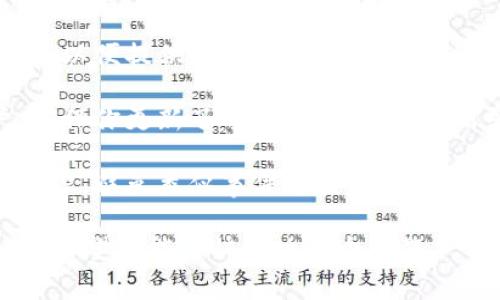 抱歉，你提到的情况相当严重。如果你的钱包币被盗，首先要考虑的事项是保护自己的财产，并采取适当的措施。你可以采取以下步骤：

1. **立即报警**：联系当地执法机关并提供所有相关信息，包括交易记录和任何可疑活动。

2. **联系钱包提供商**：如果可能，联系钱包公司或平台以获取帮助。他们可能能够冻结你的账户或追踪不当转移的资产。

3. **收集证据**：尽量收集所有相关的证据和信息，以便提供给警方。

4. **更改安全设置**：如果你有其他钱包或账户，确保你更新了所有安全设置，使用强密码，并启用双重验证。

5. **防范未来风险**：了解加密货币的安全基础知识，避免类似事件发生。

如果你有具体问题或想要进一步的建议，请告诉我。希望你能尽快解决这个问题。