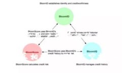 思考一个推广并且便于用户查看的优秀IM钱包的空