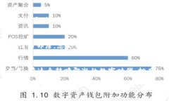 IM钱包（IM Wallet）是一种数字钱包，通常用于存储