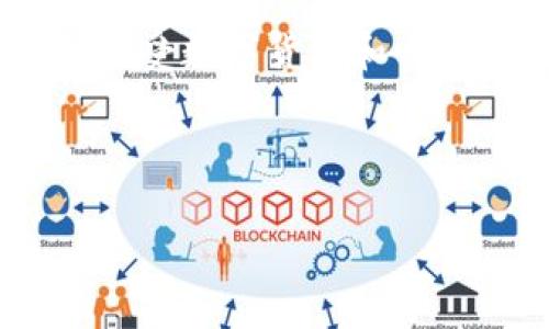 数字钱包ID是一个用于唯一识别用户数字钱包的标识符。它通常由一串字母、数字或两者的组合组成，类似于银行账户号码或电子邮件地址。数字钱包ID广泛应用于各种数字货币钱包和电子支付平台中，帮助用户发送和接收资金、进行交易等。下面我们将详细探讨数字钱包ID的定义、用途、工作原理以及如何安全使用等方面。

什么是数字钱包ID？
数字钱包ID是一个独特的字符串，用于表示和识别您的数字钱包。在使用加密货币或进行电子支付时，通常需要提供此ID，以便进行资金转账或交易。可以将数字钱包ID视为您在数字经济中的“身份证”，无论何时何地，只要有它，您就可以轻松进行交易。

数字钱包ID的用途
数字钱包ID的主要用途包括：
ul
    listrong转账资金：/strong用户可以使用数字钱包ID向其他用户发送或接收资金，便于进行交易。/li
    listrong确认身份：/strong通过数字钱包ID，交易对手可以确认您的身份，并确保资金安全。/li
    listrong管理资产：/strong用户可以通过数字钱包ID管理自己的数字资产，包括购买、出售或持有数字货币。/li
    listrong连接到服务：/strong许多在线商家和服务提供商允许用户使用数字钱包ID进行支付，进一步促进电子商务的发展。/li
/ul

数字钱包ID的工作原理
数字钱包ID通常是由区块链技术或其他加密技术支持的。区块链是一个去中心化的公共账本，所有的交易记录都被保存在这个账本上。因此，当用户使用数字钱包ID进行交易时，系统会在区块链上记录这一交易，这使得交易透明且不易被篡改。

如何获取一个数字钱包ID？
获取一个数字钱包ID的过程相对简单，通常包括以下步骤：
ol
    listrong选择钱包：/strong选择一个支持您所需数字货币的钱包服务商，如Coinbase、Binance或Trust Wallet。/li
    listrong注册帐户：/strong在所选平台上注册一个帐户，填写必要的个人信息以创建钱包。/li
    listrong生成ID：/strong完成注册后，系统会自动为您生成一个独特的数字钱包ID。/li
    listrong保护安全：/strong确保记录下这个ID，并采取必要的安全措施，例如使用双重验证。/li
/ol

安全使用数字钱包ID的注意事项
安全使用数字钱包ID至关重要，以下是一些建议：
ul
    listrong定期更改密码：/strong确保您的帐户密码强大且不容易被猜到，定期更换密码。/li
    listrong使用双重验证：/strong启用双重验证，以增加额外的保护层。/li
    listrong保持软件更新：/strong确保您的数字钱包软件是最新的，以防止黑客攻击。/li
    listrong小心分享：/strong不要轻易分享您的数字钱包ID，特别是在不安全的渠道上。/li
/ul

数字钱包ID的未来趋势
数字货币和区块链技术正在快速发展，未来数字钱包ID的使用趋势也将不断演化：
ul
    listrong跨平台整合：/strong越来越多的金融服务将实现跨平台整合，用户可能只需一个数字钱包ID即可访问更多服务。/li
    listrong增强隐私保护：/strong提供更高级的隐私保护机制，确保用户的交易信息不被滥用。/li
    listrong智能合约应用：/strong数字钱包ID可能与智能合约深度结合，简化交易流程并增强自动化。/li
/ul

使用数字钱包ID的日常例子
想象一下，一个繁忙的城市生活，在上下班的途中，您可以通过手机支付给咖啡店老板，轻松享用您的拿铁，甚至只需提供您的数字钱包ID，所有的交易都能在瞬间完成。而这是数字经济的魔力所在。

总结
数字钱包ID是现代数字经济中的关键要素之一。通过了解其定义、用途和安全使用方法，我们可以更好地适应快速发展的数字支付环境。只要保持警觉，采取必要的安全措施，就能安心享受数字货币和电子支付带来的便利。而这也正是现代科技与我们的生活之间紧密联系的一部分，无论是繁忙的都市生活，还是悠闲的乡村小镇，数字钱包ID都在悄然改变着我们的消费方式和经济结构。

所以，谁还没点小烦恼呢？在这个快速变迁的时代中，学习如何有效使用数字钱包ID，就是解决生活中“小烦恼”的最佳办法之一！ 

希望这段文字能帮助你更好地了解数字钱包ID的相关知识！如果你有任何问题，随时问我哦！