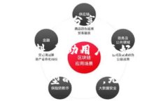 `imToken` 是一个流行的数字资产钱包，主要用于管