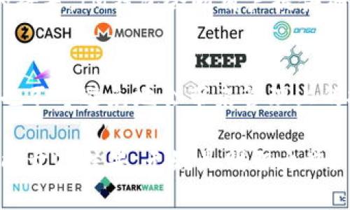 “im钱包可以无限创建吗？”这个问题的回答和理解需要从多个角度来看待，包括数字货币的特性、安全性以及技术实现等。不过，简单来说，IM钱包的创建数量并没有严格限制，但创建过多的钱包可能带来一些管理上的麻烦。那么，在这篇文章中，我们将深入探讨IM钱包的创建、管理以及相关的风险和建议，希望能够帮助到你。

IM钱包是什么？
IM钱包是一种数字货币钱包，它提供了存储、发送和接收加密货币的功能。简单来说，可以把IM钱包想象成一个虚拟的“口袋”，你可以把各种数字货币放进这个“口袋”里，随时取用或进行交易。

IM钱包可以无限创建吗？
理论上，IM钱包可以允许用户创建多个钱包。就像你可以拥有多个银行账户一样。每个IM钱包都可以存储不同种类的加密货币，帮助你更好地管理资产。这意味着，如果你愿意并且有足够的技术知识，你可以创建无数个IM钱包。

创建多个IM钱包的理由
有几个原因让用户可能倾向于创建多个IM钱包。首先，安全性是关键。将所有资产集中在一个钱包里，就像把所有鸡蛋放在同一个篮子里，一旦篮子被摔坏，那就麻烦了！分散到多个钱包中，可以有效降低风险。此外，针对不同用途的钱包（例如日常消费、长期投资等），创建不同的钱包也是个明智之举。

创建IM钱包的步骤
创建IM钱包的过程并不复杂。一般来说，你只需要下载相应的钱包应用，按照指示完成注册和设置。这就像开设一个新邮箱一样，输入你的信息、设置密码，基本上就可以完成。然而，在这一过程中，有几个小细节需要特别留意：
ul
    li选择强密码：就像给家门上锁，强密码能有效提高安全性。/li
    li备份私钥：私钥就像是你钱包的钥匙，丢失了就无法再打开钱包。/li
    li防范钓鱼攻击：要确保你下载的是官方的应用程序，警惕那些看似合法却可能盗取你信息的假网站。/li
/ul

管理多个IM钱包的挑战
尽管可以无限创建IM钱包，管理多个钱包却是一个不容忽视的挑战。谁还想记得那么多不同的密码和私钥呢？如果你觉得在多个钱包间切换就像在不同城市间旅行一样麻烦，那么你并不孤单。以下是一些管理多个IM钱包的技巧：
ul
    li使用密码管理工具：这些工具可以帮助你安全存储和管理你的密码，就像有个私人助理一样。/li
    li定期审查资产：有时候，看看自己的资产分布状况，就像回顾一天的饮食一般，是否过于偏食或忽视了某些方面。/li
    li集中记录信息：可以建立一个文档或表格，记录每个钱包的地址、密码等信息，方便随时查阅。/li
/ul

安全性问题
创建多个IM钱包时，安全性是一个不能忽视的重要话题。人们往往将密码视为保护个人隐私和资产的最后防线，但在网络环境中，如何保护这一防线至关重要。一些安全措施可以帮助你更好地保护钱包：
ul
    li启用两步验证：就像在你的账户上加了一把双保险，确保只有你能访问你的钱包。/li
    li定期更新软件：保持钱包应用的最新版本，及时修补可能存在的安全漏洞。/li
    li警惕公共Wi-Fi：在公共场合连网时，避免登录钱包，尤其是在那些你不信任的网络。/li
/ul

IM钱包的未来
随着数字货币的不断发展，IM钱包也在不断演变。预计未来，IM钱包会集成更多的功能，例如支持更多的资产类型、便利的交易服务等。也许在不久的将来，IM钱包会向用户提供细化的资产管理工具，就像一个财务顾问，为你的投资提供建议。

总结
IM钱包的创建并没有严格的限制，理论上你可以创建无限个钱包，但在实践中，便于管理和安全性是更加重要的。创建多个钱包的好处显而易见，但也不可避免地会带来管理上的挑战。未来，IM钱包的发展可能会让这一过程变得更加简单和安全。

在数字资产的世界里，没有人能够预测未来会发生什么，但有一点是肯定的：就像你为未来的投资做准备一样，管理好你的IM钱包，让每一个投资都能开花结果，无疑是明智之举。