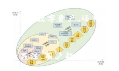 IM头的私钥通常是与IM钱包相关联的。IM钱包（I