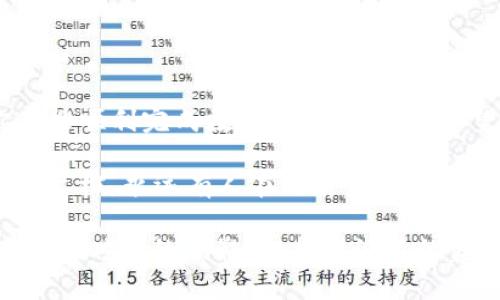 在imToken钱包中出售数字货币的步骤并不复杂，但为了确保整个过程对你来说顺利无比，我们将在下面详细介绍每一步。让我们像玩拼图一样，把这些步骤一个个拼凑起来，确保你能轻松地将你的数字资产变现。

第1步：打开imToken钱包
首先，你需要打开你的imToken钱包。就像打开一本书，一旦翻开，其内容对你而言是无比重要的。确保你已经在手机上安装了最新版本的imToken Wallet，并且用你的密码或指纹登陆。

第2步：选择你想出售的币种
登录后，你会看到钱包中列出你的数字货币资产。找到你想要出售的币种，就像在超市中寻找你喜欢的零食，确保你不会错过那些心仪的选择。

第3步：点击出售选项
一旦选中了想要出售的币种，你就会看到“出售”或“交易”的选项。点击这个按钮，就像在选购心仪的商品后，终于可以下单了。系统会引导你进入交易页面。

第4步：输入出售金额
在交易页面，你需要输入你想要出售的币量。同样如同剖析一份食谱：输进去的每一克都是精确无误的。如果你不确定要卖多少，可以考虑根据市场行情的浮动来决定，毕竟谁都希望在“买便宜、卖贵”的游戏中获得胜利，对吧？

第5步：选择交易方式
在这个过程中，你可能会需要选择交易平台或方式。这就好比你在考虑选择什么样的交通工具去旅行：直达、经济或是舒适。不同的交易所可能会提供不同的服务和手续费，了解这些信息，可以让你在变现时更具优势。

第6步：确认交易
在输入完出售金额及选择好交易方式后，确认交易信息，再次检查无误。想象一下，像在庆祝盛大的宴会之前，一定得确认菜单无误，确保美食能如期而至，别让自己陷入“小烦恼”中。

第7步：等待交易完成
确认交易后，等待过程中可能需要几分钟，期间可以泡杯茶，静静享受这期待的时刻。就像等待一场期待已久的电影上映，总是充满惊喜和期待。

第8步：查看交易记录
交易完成后，你可以在钱包的交易记录中查看到这次出售的详细信息。这就像是为待办事项打勾，心里一阵舒畅，完成的感觉真好！

总结
在imToken钱包中出售数字货币，实际上是一项既简单又有趣的操作。无论你是经验丰富的老手还是刚入门的小白，按照以上的步骤，你都能顺利完成数字资产的变现。希望这些简单的步骤能帮助你顺利出售你的币种，迎来小小的财富增长！人生苦短，何不趁此机会，让每一笔投资都为你的生活增色不少呢？

就在这个过程中，希望你能在轻松愉快的氛围中完成每一个步骤。如果有任何不明之处，千万别犹豫，联系客服人员或查阅imToken的帮助文档，永远有人在你身后支持你。毕竟，没有什么问题是不能解决的，只怕有些小烦恼会让你无从入手。

在这个加密货币的世界中，谁都希望能乘风破浪，畅游于此。即便前行的路上偶尔会遇到“风浪”，不过，认真对待每一步，拥有好的心态，总会在时间的倒影里，找到汇聚的蓝图。祝你出售顺利！