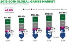 国内外IMToken的区别与比较：数字资产管理的两种