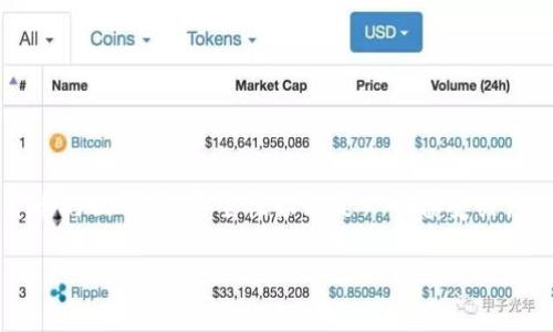 在讨论“im钱包USDT会被盗吗”这个问题时，我们首先需要了解一些关键概念和相关的安全性问题。在加密货币的世界中，安全性始终是一个备受关注的话题。因此，以下内容将为您深入探讨在使用im钱包时可能面临的安全隐患，以及如何保护您的USDT资产。

保护你的USDT：im钱包的安全性分析与防盗指南