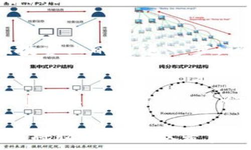  
bianoti掌握NEXT币钱包，像老友一样轻松管理您的数字资产/bianoti

NEXT币，数字钱包，加密货币，资产管理/guanjianci

什么是NEXT币钱包？
在这个瞬息万变的数字时代，越来越多的人开始关注加密货币，NEXT币作为其中的一员，逐渐成为投资者的新宠。如果把加密货币比作海洋，那么NEXT币就是海洋中的一座瑰丽的岛屿，等待着热爱探索的人们去发现。而FOR NEXT币钱包来说，它就像是一艘稳健的船只，帮您在这片海域中扬帆起航，安全、便捷地管理您的资产。

为什么选择NEXT币钱包？
当然，选择NEXT币钱包并不仅仅是因为它好听的名字。它的安全性、易用性以及多功能性也是吸引投资者的重要因素。如果您还在犹豫，不妨想想，谁不希望自己的数字资产像老朋友一样，随时随地都能轻松查看和管理呢？

如何获取NEXT币钱包？
获取NEXT币钱包就像在攀登一座小山丘，虽然过程可能有些复杂，但到达山顶的那一刻，您会觉得一切都是值得的。首先，您可以通过官方网站或者主流的应用商店下载NEXT币钱包，这一步只需动动手指即可完成。在安装过程中，要注意根据提示完成各项设置，确保您的钱包获得足够的安全保护。

NEXT币钱包的主要功能
当您成功创建了NEXT币钱包后，便能享受到各种各样的便利功能。比如，钱包不仅支持发送和接收NEXT币，还能查看实时价格、记录交易历史，甚至还能与其他用户进行互动。在这个数字交易的社交时代，借助NEXT币钱包，您与志同道合的朋友可以共享投资心得，互相借鉴，像老友一样无话不谈。

NEXT币钱包的安全性
谁还没点小烦恼呢？对于管理数字资产的安全性，这可真是每一个投资者心中最关心的话题之一。NEXT币钱包采用了多重安全机制，确保您的资产在任何时候都能得到保护，像一道坚固的防线。通过设置强密码、启用双重验证等方式，您就能像勇士一样，有备无患，抵挡陌生势力的侵扰。

常见问题解答
在使用NEXT币钱包的过程中，难免会有一些疑问出现。比如，如何恢复钱包、如何转账、如何联系客服等。面对这些“小烦恼”，您只需耐心查阅官方FAQ或者指引，就像在寻找解谜游戏的线索一般，会很快找到答案。不怕不怕，有问题我们一起面对！

总结：掌握NEXT币钱包，成就数字资产管理的自由
总的来说，NEXT币钱包不仅是一款数字钱包，更是您在数字货币世界中的小伙伴。通过它，你能方便地管理NEXT币，实时掌握市场动态，增强安全性，实现投资上的更进一步。记得，投资虽是个挑战，但与其将自己锁在小黑屋中，不如像一只自由的鸟一样，展开双翅，飞向更广阔的天空！

未来展望：数字资产的星辰大海
随着数字货币市场的进一步发展，NEXT币及其钱包的功能也可能持续与升级，带给用户更加完美的体验。想象一下，未来的某一天，您或许会在大街上看到街头小贩直用NEXT币进行交易，这将是怎样一种场景？那可不仅是简单的经济交易，而是展现了时代的进步与变革。让我们拭目以待，共同见证！

总之，掌握NEXT币钱包，让我们在数字资产的海洋中，找到属于自己的那一座孤岛。如果如同金钱的向导，那它会带您找到财富的航向，而在这条航线上，您将收获的不仅是资产本身，还有与朋友们共享的快乐和经历。