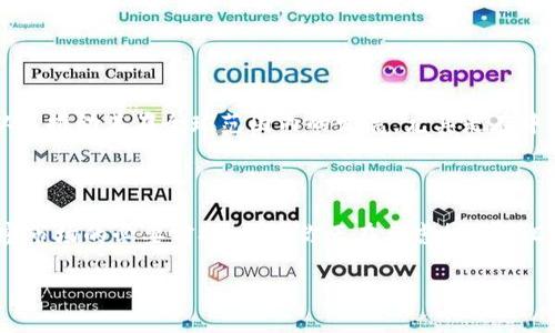 在中国，关于USDT（泰达币）及其他加密货币的法律地位和监管政策是一个复杂且变化频繁的话题。以下是对USDT在中国合法性的一些重要信息。

### USDT的基本概念

USDT（Tether）是一种稳定币，它的价值通常与美元1:1挂钩，主要用于加密货币的交易和投资。稳定币因其价值的稳定性而受到广泛的使用，尤其是在波动性较大的加密市场中，USDT不仅是交易的媒介，也被许多人用于避险。

### 中国对加密货币的监管政策

中国对加密货币的态度自2013年以来就经历了多次变化。2017年，中国政府颁布了一系列禁令，禁止了首次代币发行（ICO）及加密货币交易所的运营。这意味着在中国，开展加密货币交易以及相关业务是受到严格限制的。

尽管如此，加密货币在中国的交易并未完全消失，许多人转向海外交易所进行操作。此外，P2P（点对点）交易仍然存在，这意味着用户仍然可以在一定条件下进行USDT等加密货币的交易。

### USDT的合法性

关于USDT本身的合法性，目前在中国并没有明确的法律规定表明其合法或非法。由于USDT是以美元为基础的稳定币，它的存在与使用受到相对钟情于监管的模糊地带。许多用户和投资者仍然在活跃使用USDT进行交易，以应对市场波动。

然而，所有加密货币在中国的使用应该遵循国家的相关法律法规，以确保不违反资金流动或洗钱等法律。

### 谁还没点小烦恼呢？

在这个变化多端的加密货币世界中，许多投资者经常会感到困惑和无助，特别是在面对层出不穷的监管政策和法律问题时。可以说，持有或交易USDT的人们有时像是在走一条充满变数的“雷区”，但仍然有很多投资者愿意冒险，毕竟机会与风险往往是并行的。

### 使用USDT的优缺点

在此，我们来看一下使用USDT的优缺点，以帮助那些正在考虑入场的投资者做出更明智的决策。

#### h4优点/h4

1. **价值稳定**：USDT的价值通常不会大幅波动，非常适合在价格波动较大的市场中暂时避险。
2. **流动性高**：USDT在许多交易所及平台上都极为流行，用户可以容易找到买入和卖出的机会。
3. **便于跨境交易**：对于国际交易者来说，USDT可以用作一种方便的资金转移方式，尤其是在加密货币禁止直接兑换法币的国家。

#### h4缺点/h4

1. **监管风险**：随着各国对加密货币的监管不断收紧，使用USDT在某些国家可能会面临法律风险。
2. **中心化风险**：USDT是由Tether公司发行的中心化稳定币，投资者需要信任其资产储备的真实性。
3. **隐私风险**：尽管加密货币本身提供了相对的匿名性，但由于交易所的KYC政策，用户的个人信息仍然可能被记录。

### 未来展望

面对日益增加的监管压力和市场变化，USDT的未来仍然存在不确定性。但可以肯定的是，随着区块链技术和数字货币的普及，稳定币的使用将会逐渐升温，从而推动其在全球范围内的发展。尤其是在中国市场，投资者需要关注政府的最新政策动态，以便及时调整自己的投资策略。

### 总结

总的来说，虽然USDT在中国的法律地位相对模糊，但其在加密货币生态中的重要性不容小觑。对于很多投资者而言，了解USDT及其相关风险、优势是进入加密市场的必要前提。如果你正在考虑投资USDT，不妨多做一些研究，确保自己能在这块“雷区”上行走得更加稳健。记住，不管怎么样，谁还没点小烦恼呢？保持冷静，理性投资，相信自己会做出明智的选择！

如需更深入的分析或具体的案例研究，请随时告诉我，我将很高兴提供帮助。
