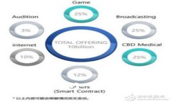 比特币钱包的成长：从小苗到参天大树需要多久