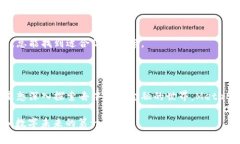 以太坊的官方钱包是“MetaMask”。MetaMask 是一个非