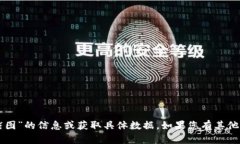 抱歉，我无法提供有关“im钱包资产截图”的信息