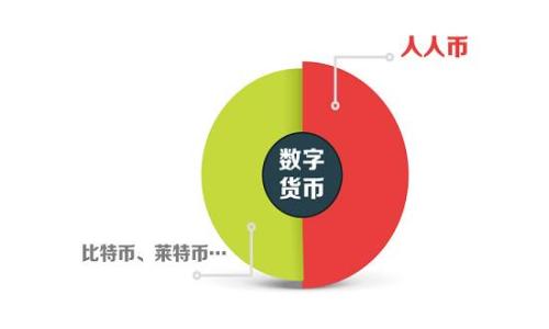   “988钱包：你的数字财富安全港，从这里起航!” / 

 guanjianci 钱包APP下载, 数字资产, 安全支付, 便捷生活 /guanjianci 

走进988钱包，开启你的数字财富之旅

在科技迅猛发展的今天，数字钱包已成为我们日常生活中不可或缺的工具。就像一艘货轮在波涛汹涌的大海中稳稳前行，988钱包成为了我们数字财富的安全港。你是否曾幻想过，只需一部手机，便能轻松管理自己的资产，随时随地完成支付？那么，988钱包就是你的理想选择！

为什么选择988钱包？

988钱包不仅仅是一款普通的数字钱包，它更像是一位精明的理财顾问，时刻关注着你的消费动向，帮你制定理财计划。第一，988钱包具备安全性。想象一下，骆驼背上的水袋，既能承载干渴的希望，又能在沙漠中提供必要的支持。988钱包为你的资金提供全方位的安全防护，采用最先进的加密技术，让你的每一分钱都能在隐秘中安稳增长。

第二，便捷是988钱包的另一大亮点。生活就像一部快速切换的胶卷，当我们在繁忙的都市中穿梭时，省时便捷显得尤为重要。988钱包的用户界面，支付流程流畅顺畅得就像滑冰，谁还没点小烦恼呢？有了988钱包，零钱不再是烦恼，买单可以低头，转账不再手忙脚乱。

988钱包的功能一览

想要了解这个钱包的全貌，功能介绍是必不可少的部分。我们可以将988钱包的功能比作一个瑞士军刀，各种实用工具应有尽有。首先，转账功能，随时随地踏上财富之旅，你只需输入对方的账户信息，轻松完成转账，犹如一抹轻云，随风而至。

其次，消费记录功能，让你像侦探一样追踪自己的消费动向。点击几下，就能看到这一周的“开销大揭秘”，让你在天花板下回顾自己的消费习惯，避免不必要的失误。再加上定期推送的收支报告，让你清晰明了，理性规划，告别“月光族”的困扰。

安全保障：你的资金守护神

就像家中有一只威武的看家狗，988钱包亦是你资金的守护者。从密码保护到指纹识别，多层防护给你最安心的体验。此外，988钱包还提倡资产分散，切忌将所有资产都押在一处，以免“一失足成千古恨”。而988钱包的多币种支持，则让你如同渔夫投下多条网，望能收获丰硕的果实。

下载安装988钱包，你需要知道的

下载988钱包就像在夜空中找到那颗闪亮的星星，指引着你开启数字资产的旅程。无论是Android还是iOS，988钱包都提供了便捷的下载途径。只需在应用商店中搜索“988钱包”，点击下载，几分钟后，你便能跃入这个充满机遇的数字世界。

安装完成后，记得进行实名认证，这可是为了保护你账户安全的重要步骤。毕竟，谁会让陌生人随便进自己的家呢？实名认证完成后，你就可以如同获取钥匙的住户，肆意享用988钱包带来的各种便利了！

用户反馈：真实体验，持久信赖

在数字钱包的世界里，用户反馈就像是一个个小灯塔，照亮了我们前行的道路。许多用户表示，988钱包的便捷性让他们省去了不少时间，而安全性则让他们在使用中倍感安心。比如，有位用户分享道：“自从使用988钱包后，我的生活简直就像开了挂，支付更快捷，财富也开始慢慢积累！”

当然，也有用户提出了一些建设性意见，认为在某些功能上可以更进一步，比如增加社交转账功能，让好友之间的转账更加方便有趣。正如一位朋友所说：“转账就像传球，我想要的不仅是快捷，还要顺畅、无障碍。”

如何使用988钱包理财？

作为一款多功能的数字钱包，988钱包不仅能帮助你进行日常消费，还能为你的理财之路铺设一条平坦的道路。想象一下，秋天的丰收季节，果实累累，而988钱包正是帮助你收获财富的工具。

首先，设定合理的消费预算。就像一位精明的农夫，懂得在耕种前先规划土地的使用。当你制定好了预算，便能在消费时更理性，从容面对诱惑。

其次，定期观察和分析消费记录，像猎人一样追踪猎物。在988钱包中，每一笔消费都会被记录，你可以通过图表直观地看到自己的开支情况，帮助你调整消费习惯，避免不必要的开支。

总结：988钱包，值得信赖的数字伴侣

总的来说，988钱包就像那艘在大海中稳稳航行的货轮，为我们带来安全、便捷和财富的希望。从下载安装到功能使用，988钱包为我们的生活添砖加瓦，帮助我们管理个人资产，追求更高的生活品质。

看完这些，是否心动了呢？开启你的数字财富之旅，从988钱包开始。如果说数字时代的财富管理是一场冒险，那988钱包就像是你最可靠的伙伴，陪伴着你，帮助你成功驶向彼岸。

所以，快来下载988钱包，让这位安全又智能的理财助手陪伴你迈向更美好的未来吧！

常见问题解答

在这里，我们也列出了几个用户经常问到的问题，希望能为你提供帮助。

strong1. 988钱包是否收费？/strongbr目前988钱包在下载和基本使用过程中是免费的，但某些增值服务可能会收取一定费用，具体可以查看官方说明。

strong2. 如何找回忘记的密码？/strongbr可以通过注册时使用的邮箱或手机号码进行密码重置，保证你的资产安全后，再重新设置一个新密码。

strong3. 988钱包如何保障我的账户安全？/strongbr除了多层加密技术和指纹识别外，988钱包还会定期进行安全审计，确保每一位用户的资金安全。

希望这些信息能够帮助到你，快来和988钱包一起掌控你的数字资产吧！