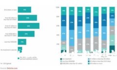 轻松掌握imToken的付款与收款技巧：数字钱包背后