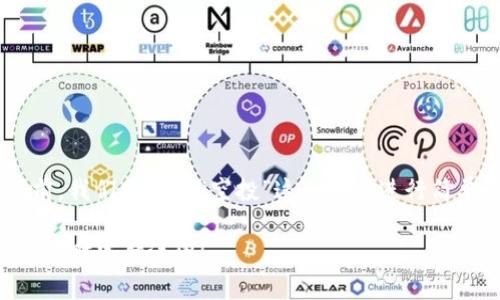 在了解如何将ETH空投的币转移出去之前，我们先来对“空投”这个概念进行简单的解释以及了解转账的一些基本步骤。

### 掌握ETH空投币转移，如同掌控你的财富航海图！