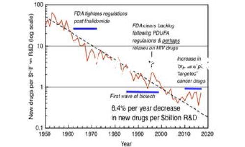 ### 蚂蚁矿机 S9 设置钱包的详细步骤

蚂蚁矿机 S9 是一款流行的比特币矿机，许多矿工都在使用它来挖掘比特币。在开始挖矿之前，你需要设置一个比特币钱包，以便将挖矿获得的比特币存储和管理。接下来，我们将逐步指导你如何设置钱包。

了解比特币钱包的类型
在设置钱包之前，首先你需要了解比特币钱包的类型。主要有以下几种：
ul
    li软件钱包：安装在电脑或手机上的应用程序，常见的有Electrum、Exodus等。/li
    li硬件钱包：实体设备，存储比特币的安全性更高，如Ledger Nano S、Trezor等。/li
    li在线钱包：第三方提供的在线服务，便于快捷交易，但存在一定的安全风险，如Coinbase、Blockchain.info等。/li
    li纸钱包：将比特币私钥和地址打印在纸上，虽然安全，但容易丢失或损坏。/li
/ul
选择适合你的钱包类型是非常重要的。如果你刚入门，软件钱包可能是一个不错的选择，因为它们通常易于使用且功能完善。

下载并安装软件钱包
以Electrum为例，以下是下载和安装的步骤：
ol
    li访问Electrum官方网站（确保是官方网站，以免下载到恶意软件）。/li
    li选择适合你操作系统的版本下载（Windows、Mac或Linux）。/li
    li下载完成后，双击安装文件，按照提示完成安装。/li
/ol

创建新的钱包
安装完软件钱包后，打开软件并选择“创建新钱包”。系统将提示你进行以下操作：
ol
    li选择“标准钱包”，然后点击“下一步”。/li
    li创建一个安全的密码，确保将其保存在安全的地方。/li
    li系统将给出恢复种子词，务必妥善保管，任何人如果获得你的种子词，便可以访问你的比特币。/li
/ol
如果这些步骤让你觉得有些小紧张，别担心，谁还没点小烦恼呢？记住，安全是第一位的。

获取比特币地址
创建完钱包后，你需要获取比特币地址，以便于矿机将比特币挖掘到这个地址。以下是获取的步骤：
ol
    li在Electrum中，选择“接收”标签，系统会显示你的比特币地址。/li
    li可以通过点击“复制”按钮将地址复制到剪贴板，方便后续使用。/li
/ol

设定蚂蚁矿机 S9
现在，你已经具备了比特币地址，是时候将其输入到蚂蚁矿机 S9 中进行设置了。请按照以下步骤进行配置：
ol
    li打开蚂蚁矿机 S9 的控制面板，输入矿机的管理地址（通常是220.0.0.1）。/li
    li登录管理界面，默认的用户名和密码是“root”。/li
    li找到“矿池设置”或“矿池地址”选项。/li
    li在对应的字段中输入矿池地址（如BinancePool、F2Pool等）以及你的比特币地址。/li
    li确保所有的设置无误后，保存并重启你的矿机。/li
/ol

监控挖矿进程
一旦设定完成，你可以回到蚂蚁矿机的管理界面，监控你的挖矿状态。这包括哈希率、温度、功耗等信息，就像一位矿工在更新农作物生长的状态。不过，记得不要太过焦虑，每次看到数字波动，也许就是你的比特币正在慢慢增值！

总结
通过上述步骤，你可以轻松设置钱包并将其与蚂蚁矿机 S9 连接使其开始挖矿。虽然初期的设置会让人感到小紧张，但只要按照步骤来，就没有问题。在挖矿的过程中，保持耐心、关注安全和定期监控设备状态，才能确保你的挖矿之旅顺利。希望你能在比特币世界中找到属于自己的财富之路！

常见问题解答
最后，来看看一些常见问题，让大家更清晰明了。
ul
    li如果我忘记钱包密码怎么办？ – 可能需要重置钱包，但有可能丢失所有资产，务必谨慎保管。/li
    li矿机的电源需求如何？ – 确保使用足够功率的电源，S9需要大约1300W的功率。/li
    li如何提高我的挖矿效率？ – 选择合适的矿池，调整矿机的设置以适应网络情况。/li
/ul
如有其他问题，欢迎随时留言，我们会尽可能给予解答！

给你的小贴士
最后，挖矿不仅是为了收益，很多人也因为兴趣而参与其中。在这条旅途中，除了关注数字收益外，也不要忘记享受这一过程的乐趣。例如，如果你发现自己一天内没挖到币，不妨给自己放个小假，去喝个咖啡，回来再继续！

蚂蚁矿机, 比特币钱包, 挖矿设置, 矿池/guanjianci