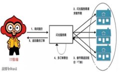   在数字货币的星空中，imToken是引导你找到Shib