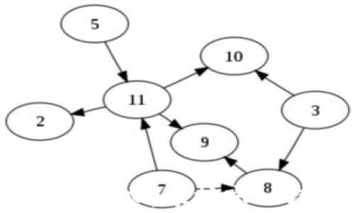 
小狐狸钱包：用助记词导入，像挖宝一样轻松开启财富之旅