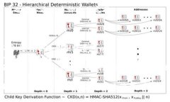 买狗狗币（Dogecoin）可以通过多种加密货币交易平