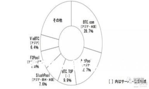 将imToken钱包里的数字资产变现如同卖掉一幅画，来换取一张张实际的钞票