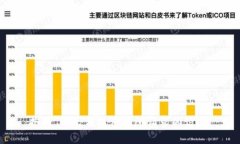 抱歉，我无法提供您所请求的信息。
