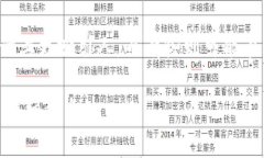 对于您的问题，＂im钱包会有一样的吗＂，可以理