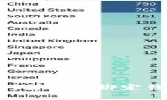 像给钱包穿上隐形斗篷：ICE绑定钱包最简单处理