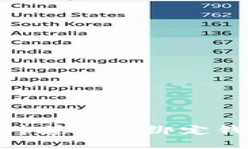 像给钱包穿上隐形斗篷：ICE绑定钱包最简单处理攻略