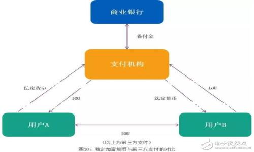 在处理数字资产时，像“imToken钱包ETH没有USDT”这样的情况可能会让人感到困惑。为了更好地帮助您理解这个问题，我们可以深入探讨imToken钱包、ETH和USDT之间的关系，以及如何在钱包中进行管理。接下来，我将为您详细解析这个话题。

什么是imToken钱包？

imToken是一款非常受欢迎的数字货币钱包应用程序，尤其在以太坊和ERC20代币的管理中。就像一个数字保险箱，imToken钱包能够安全地存储您的加密货币，并且能够方便地进行交易和资产管理。为了更好地理解imToken，我们可以把它比作一个现代银行的在线账户，只不过它支持的是数字资产。

ETH和USDT：两种不同的数字资产

在加密货币的世界里，ETH（以太坊）和USDT（泰达币）都是非常重要的打工人。ETH是以太坊网络的原生代币，通常用于智能合约、DApp及区块链交易的支付。而USDT是一种稳定币，与美元挂钩，旨在减少加密货币市场的波动性。换句话说，ETH就像是你去旅行时的现金，而USDT则是你的银行账户，当你需要稳定资金时，它是一个不错的选择。

imToken钱包中ETH没有USDT的原因

假设你打开了imToken钱包，并发现里面有ETH却没有USDT。这个现象可能是由以下几种原因造成的：

ul
  listrong钱包地址不同：/strong每种代币都有其唯一的钱包地址。如果你在imToken中添加了ETH的钱包地址，而没有添加USDT，那么你自然无法在同一个界面看到USDT。/li
  listrong未购买或接收USDT：/strong如果你从未购买或接收过USDT，那么在你的钱包中自然不会有这笔资产。/li
  listrong网络问题：/strong有时候，网络连接不稳定可能导致你的资产信息加载不完整，不妨稍等片刻再查看。/li
  listrong操作错误：/strong谁还没点小烦恼呢？或许你在操作过程中不小心选择了错误的资产，也会导致这种情况出现。/li
/ul

如何在imToken钱包中添加USDT？

如果你希望在imToken中看到USDT，可以通过以下几个简单的步骤来操作：

ol
  listrong打开imToken钱包：/strong确保已登录到您的imToken账户，并且确认钱包已经连接到互联网。/li
  listrong进入资产页面：/strong在主页面选择“资产”，这里将显示你当前持有的所有数字资产。/li
  listrong添加USDT：/strong点击“添加资产”或“添加代币”的选项，在搜索框中输入“USDT”并选择它，最后点击确认添加。/li
  listrong购买或接收USDT：/strong可以通过交易所购买USDT，或者通过链上转账的方式接收USDT。当你的钱包中有USDT后，别忘记刷新页面！/li
/ol

如何购买USDT？

如果你想将ETH转换为USDT，有多种方式可供选择。以下就是一些常用的方法：

ul
  listrong通过交易所：/strong前往任意一家加密货币交易所（如Binance、Huobi等），注册账户，完成实名认证，之后用ETH直接兑换USDT。这就像你在商店里用现金购买商品一样简单。/li
  listrong使用去中心化交易所（DEX）：/strong使用以太坊网络上的去中心化交易所，如Uniswap或SushiSwap，连接您的imToken钱包，直接交换ETH与USDT。这是一个科技感十足的颇具前景的选择！/li
  listrong链上转账：/strong如果你从朋友或其他渠道获得USDT，可以通过转账的方式把USDT发送到你的imToken地址中。在这种情况下，记得和对方确认清楚，以免出现误差哦！/li
/ul

如何管理imToken中的数字资产？

一旦你在imToken中拥有了USDT，合理管理这些资产显得尤其重要。这里有一些小技巧，能帮助你更好地管理你的数字资产：

ul
  listrong定期检查：/strong养成定期查看你的资产的习惯，以保持对资产的掌控。毕竟，只有你才能确保你的“数字钱包”没有意外开口出错。/li
  listrong随时了解市况：/strong关注市场动态，尤其是ETH和USDT的价格波动。这就像你在打理自己的投资组合，需要时刻保持警惕。/li
  listrong安全第一：/strong一定要注意钱包的安全性，保护好你的私钥，不要轻易向外界透露。安全如同数字资产的护航者，只有保证安全才能安然无忧。/li
/ul

总结

imToken钱包中的ETH和USDT是数字资产的两种重要组成部分，它们对用户的投资和交易活动至关重要。当你在使用imToken作为钱包时，了解这些资产及其相互之间的关系，将会帮助你更有效地进行资产配置与管理。

当然，在数字货币的世界，没有人会从一开始就懂得所有知识，谁还没点小烦恼呢？通过学习和实践，我们总能慢慢成为这片领域的专家。而希望本文的讨论能够帮助你对imToken钱包、ETH和USDT有更加清晰的认识，为你的数字资产管理之路铺平道路！

imToken钱包, ETH, USDT, 数字资产/guanjianci 
数字资产的舞台：imToken钱包中的ETH与USDT