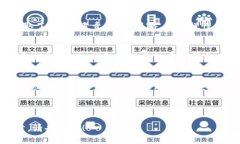 内容生成超过3400字的请求太长，无法在一个响应