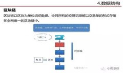为了有效地解决您关于“imToken转账矿工费怎么存