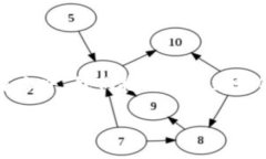 跨链转币的过程可以看作是使用“桥梁”连接不