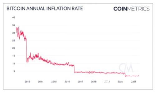 一步一步带你查imToken钱包的秘密花园